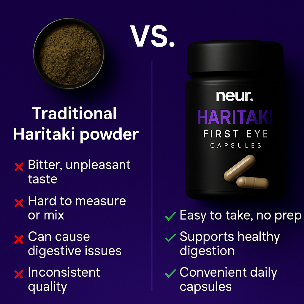 Haritaki First Eye Capsules (2025)